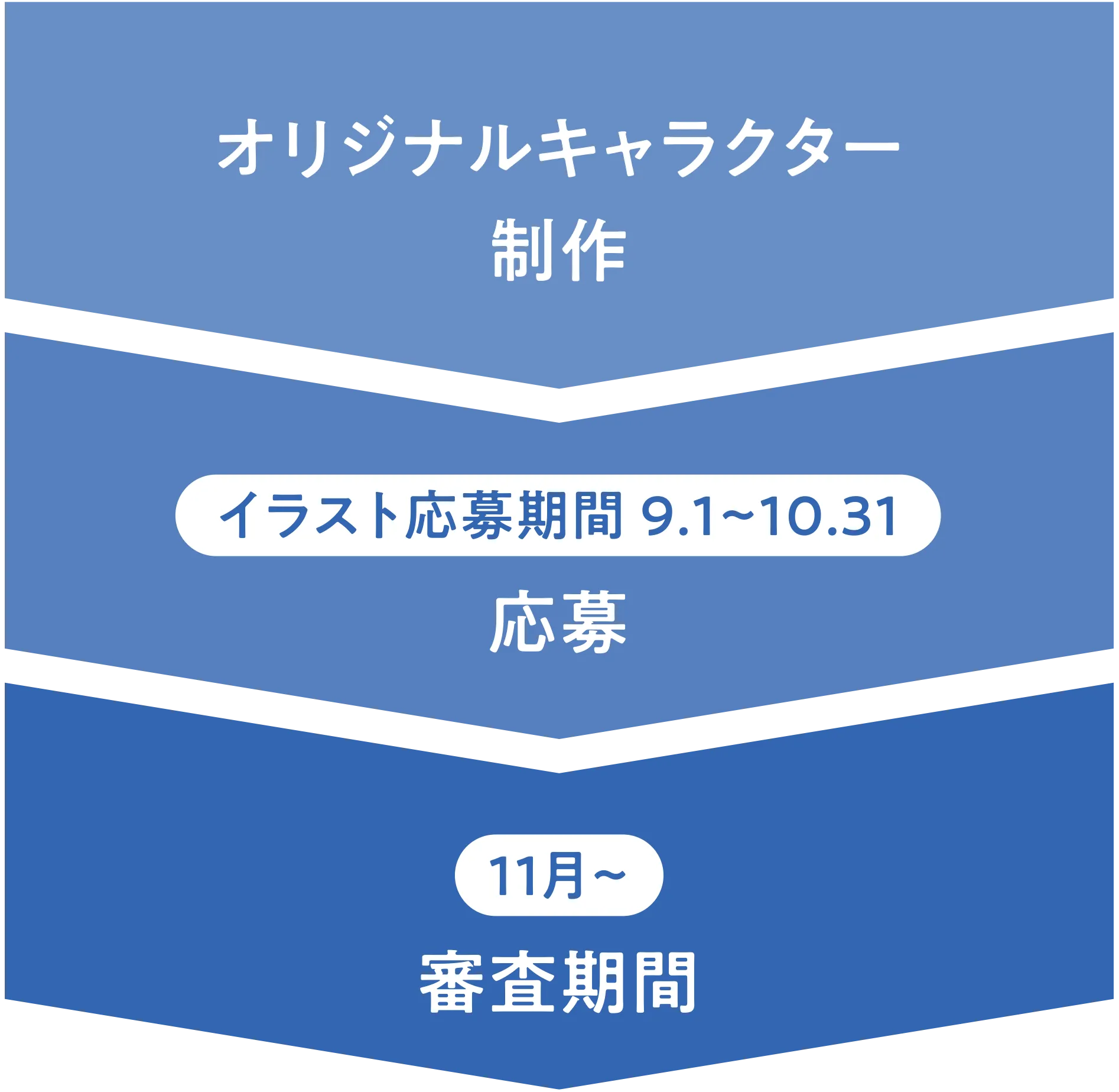 オリジナルキャラクター制作 → イラスト応募期間9月1日〜10月31日 応募 審査期間 11月〜